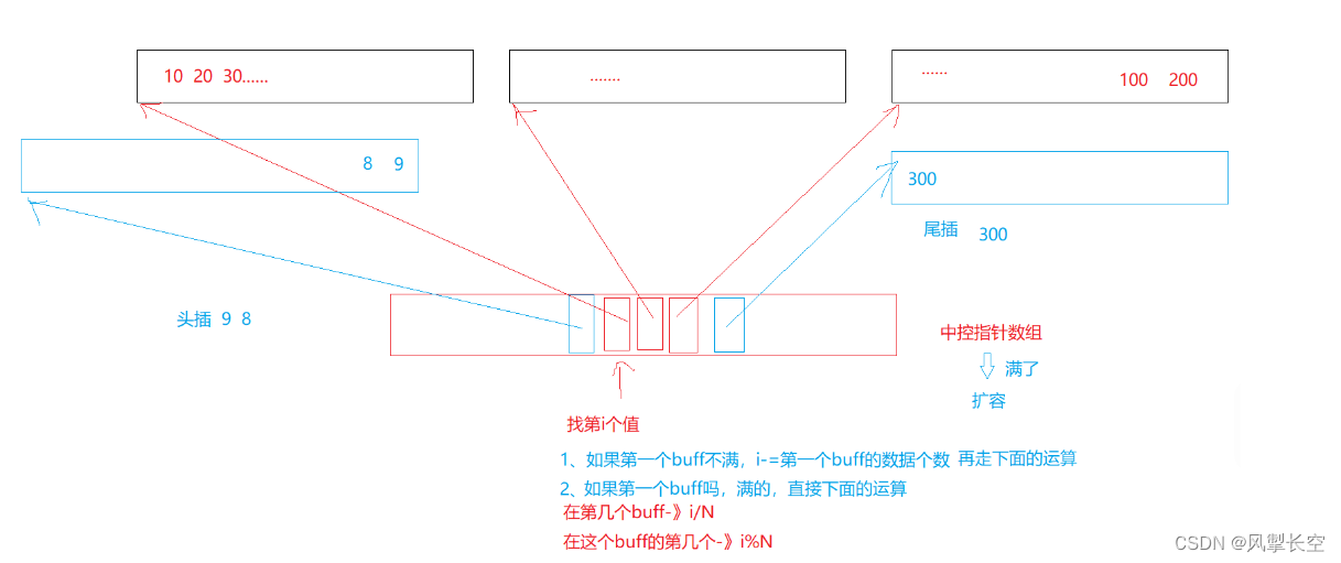 satck和queue以及priority_queue插图(6)