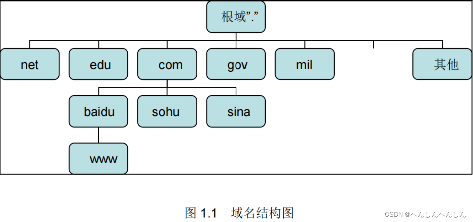 Web基础与HTTP协议插图