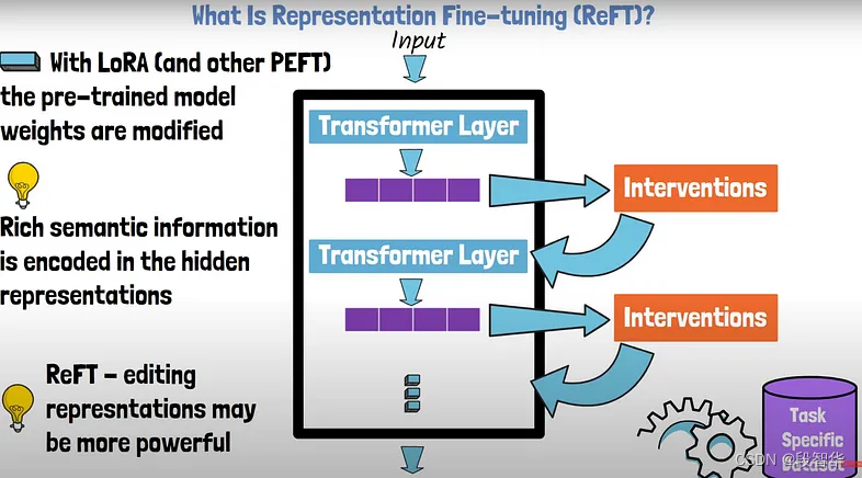 Llama模型家族之Stanford NLP ReFT源代码探索 （一）数据预干预插图