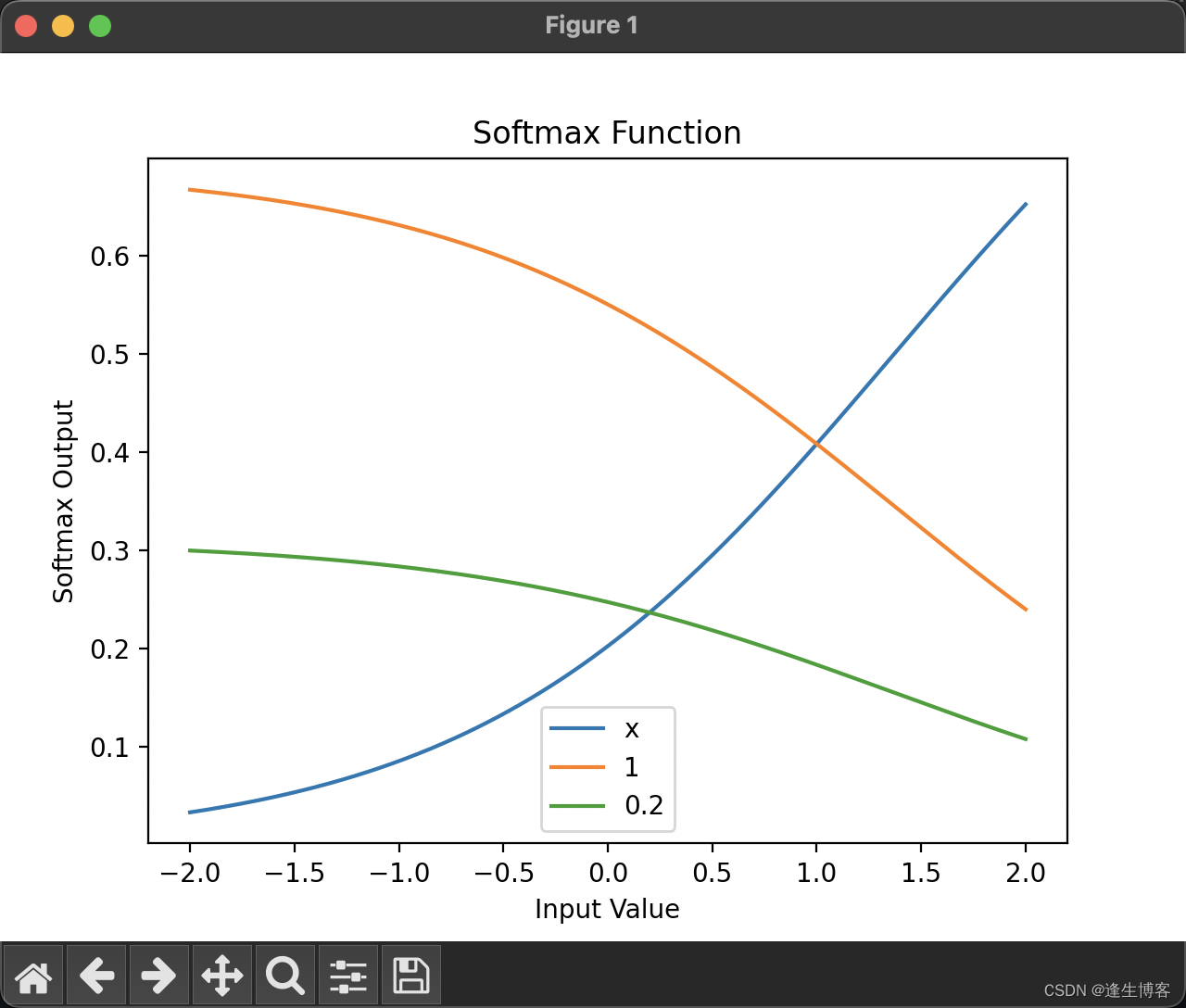 TensorFlow2.x基础与mnist手写数字识别示例插图(4)