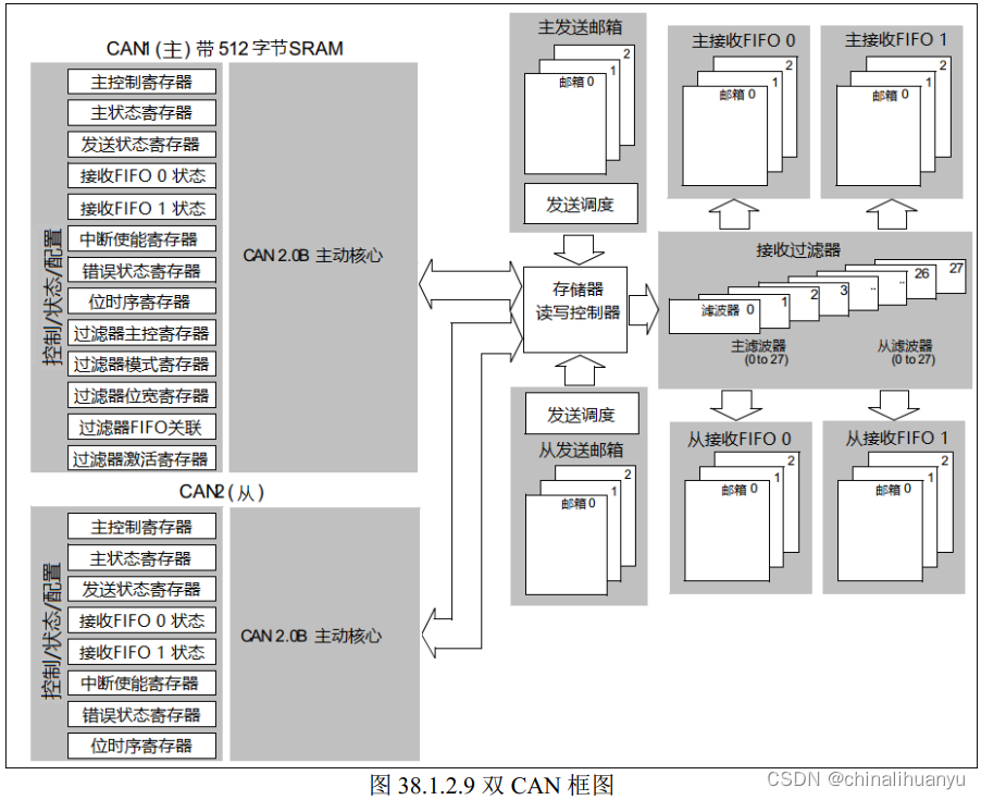 STM32-CAN插图(9)