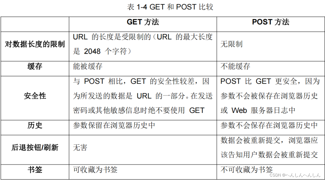 Web基础与HTTP协议插图(5)