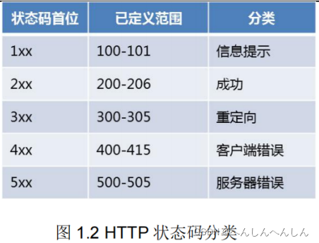 Web基础与HTTP协议插图(6)