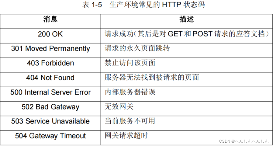 Web基础与HTTP协议插图(7)