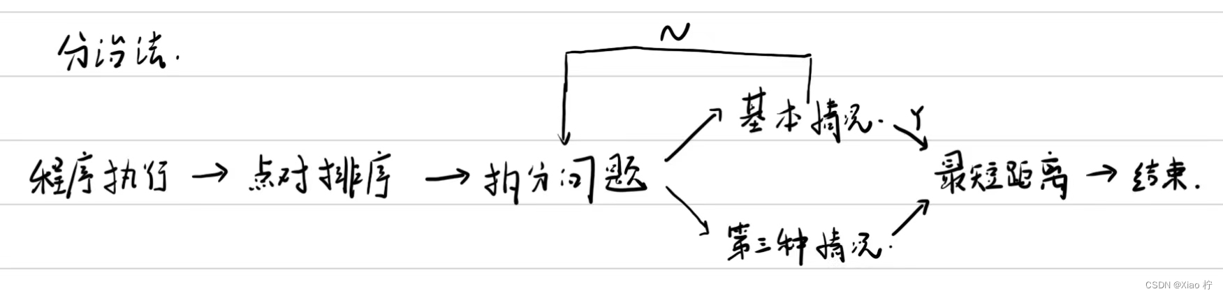 算法设计与分析 实验2 分治法求最近点对插图(6)