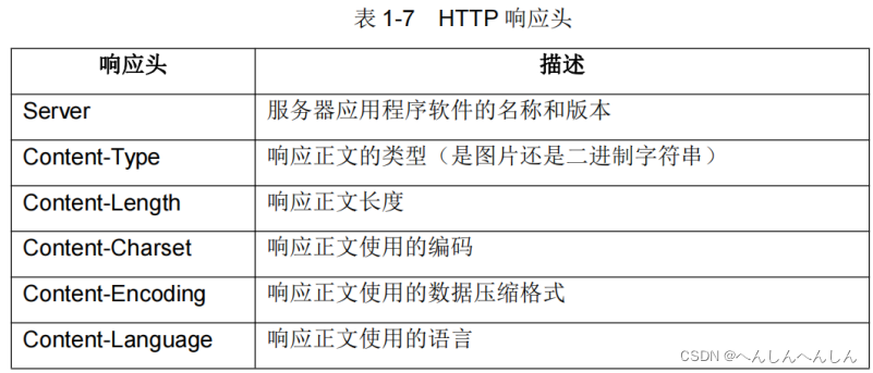 Web基础与HTTP协议插图(10)