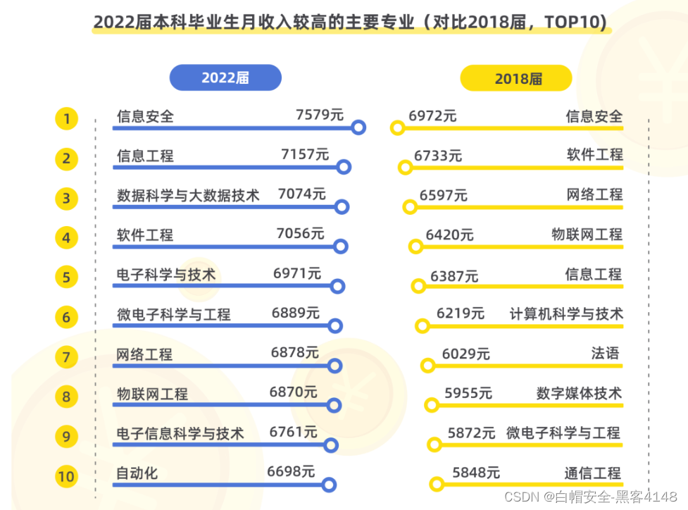 CodeQL从入门到入土插图(3)