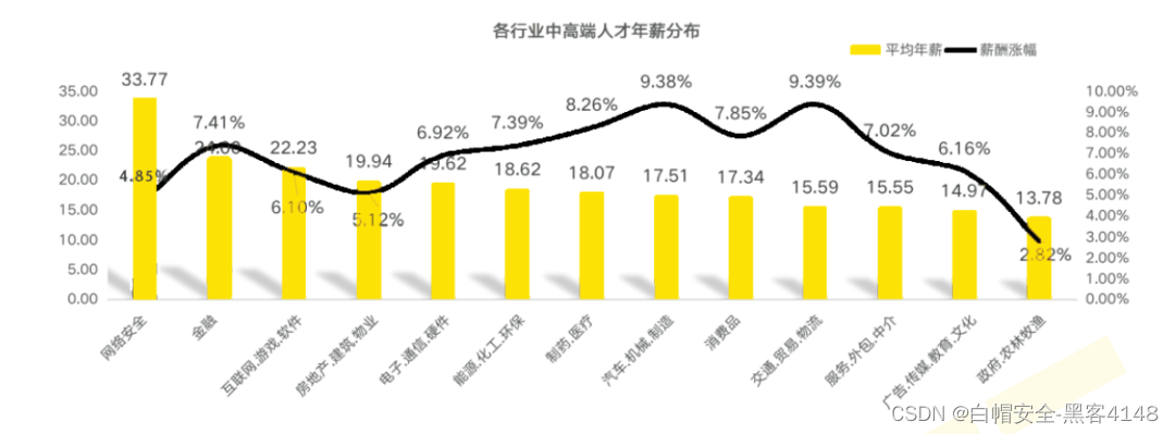 CodeQL从入门到入土插图(4)