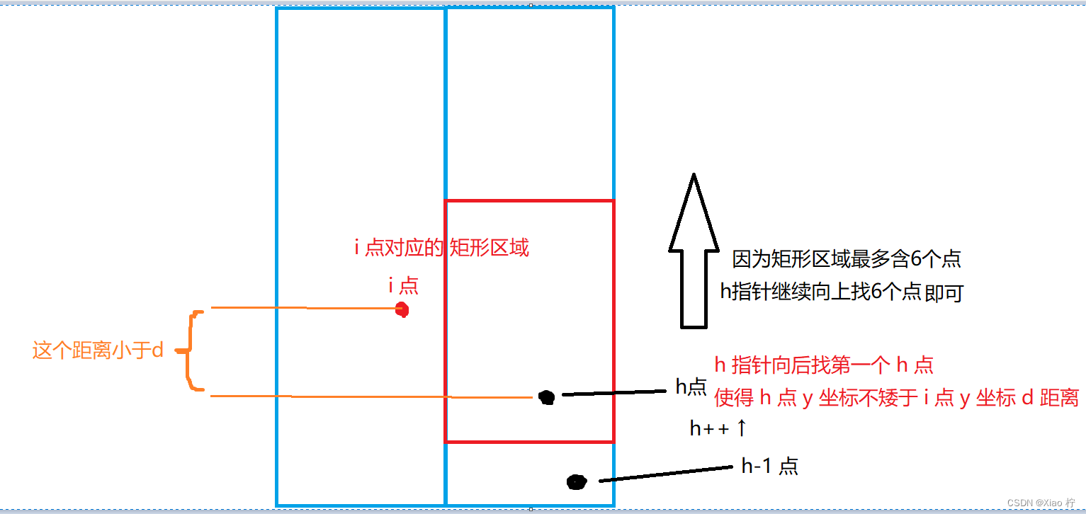 算法设计与分析 实验2 分治法求最近点对插图(12)