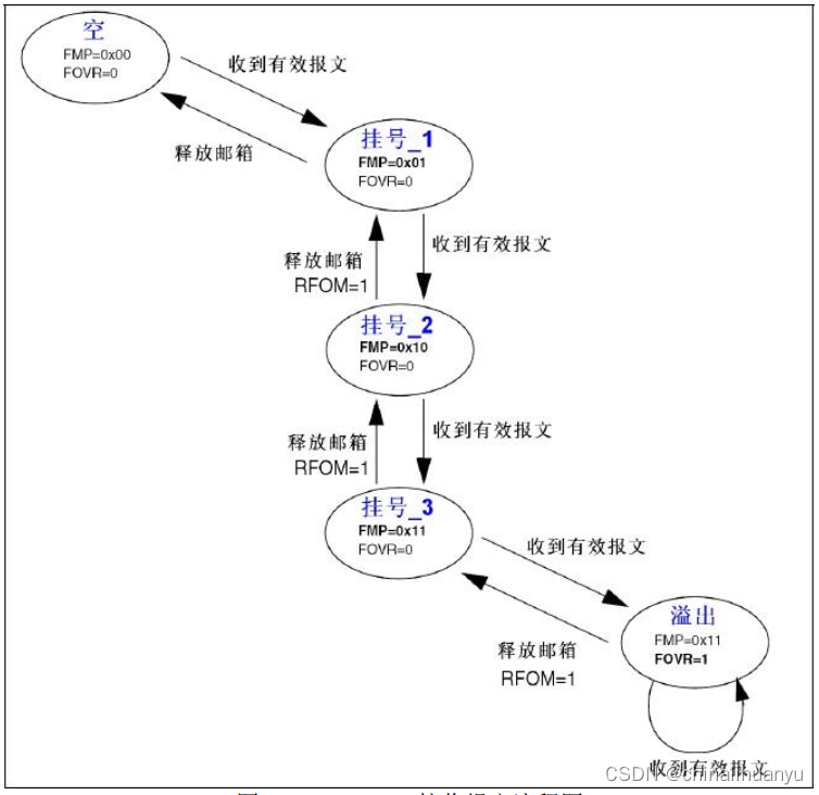 STM32-CAN插图(13)