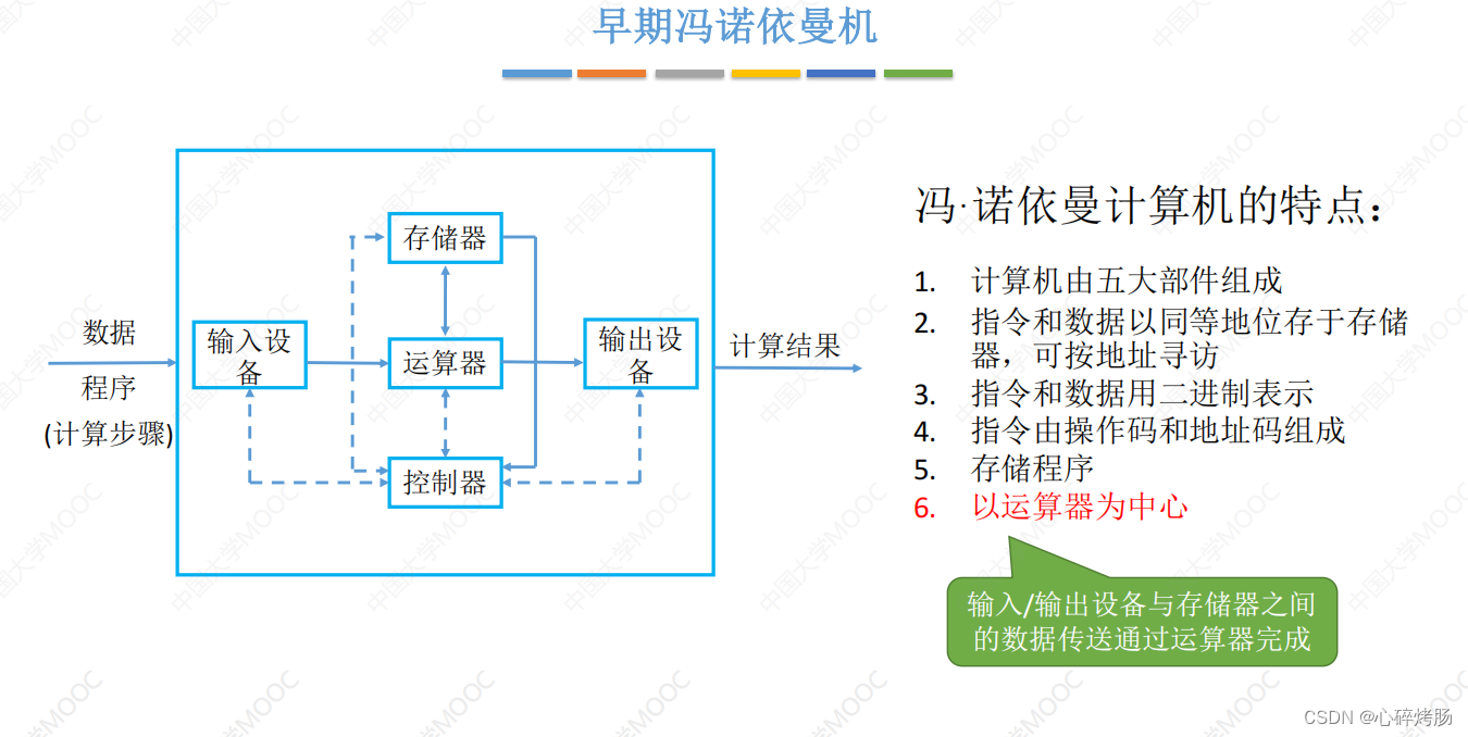 计算机组成原理历年考研真题对应知识点（计算机系统层次结构）插图(2)