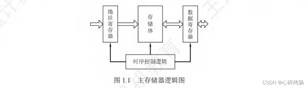 计算机组成原理历年考研真题对应知识点（计算机系统层次结构）插图(3)