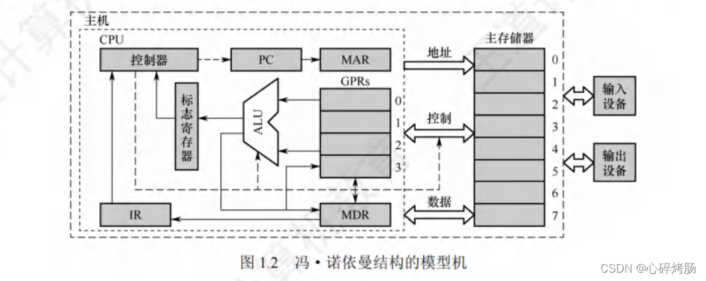 计算机组成原理历年考研真题对应知识点（计算机系统层次结构）插图(4)