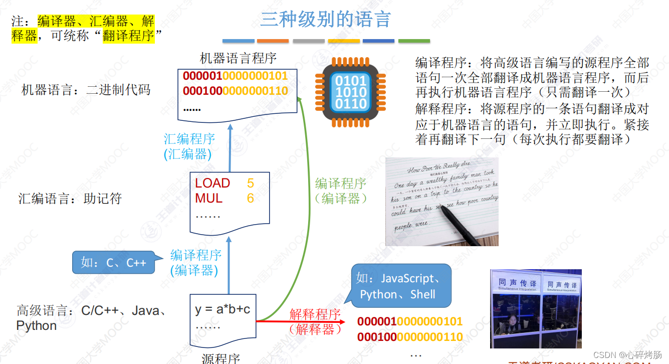 计算机组成原理历年考研真题对应知识点（计算机系统层次结构）插图(5)