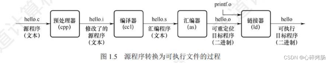 计算机组成原理历年考研真题对应知识点（计算机系统层次结构）插图(6)