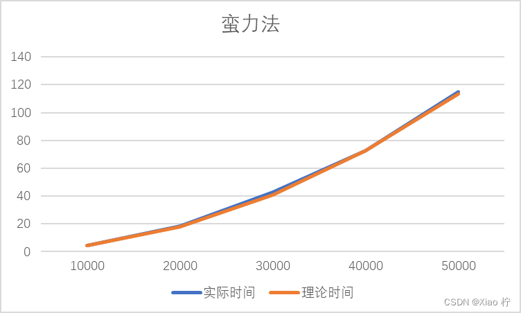 算法设计与分析 实验2 分治法求最近点对插图(17)