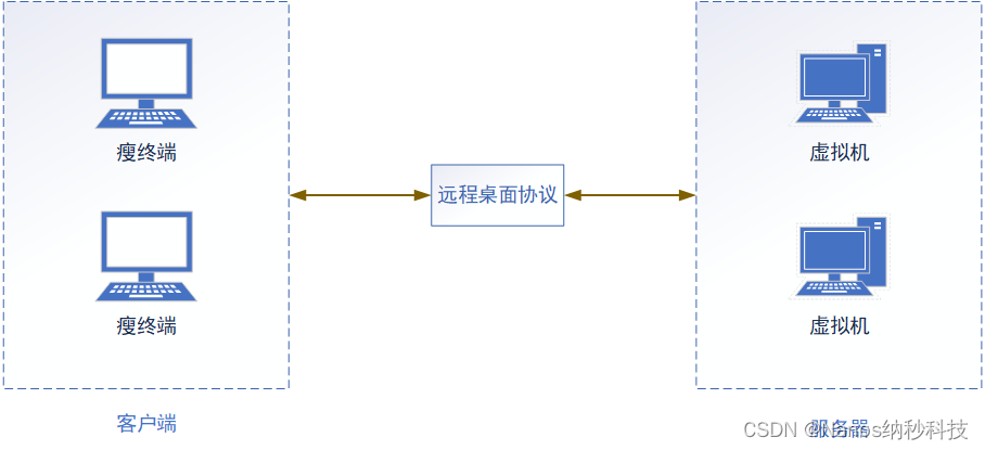 如何在云电脑串流中实现声音输入输出—虚拟声卡（虚拟扬声器和虚拟麦克风）开发插图