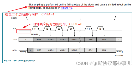 TJA1145休眠唤醒调试插图(1)