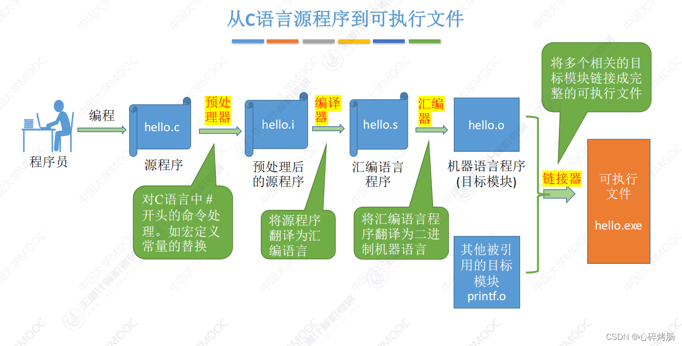 计算机组成原理历年考研真题对应知识点（计算机系统层次结构）插图(7)