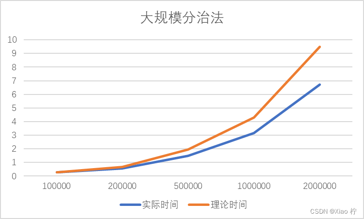 算法设计与分析 实验2 分治法求最近点对插图(19)