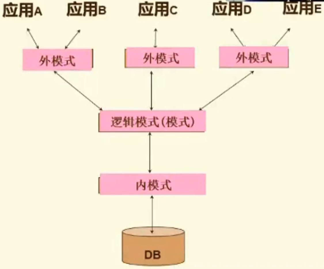 SQL 数据库学习 Part 1插图(1)