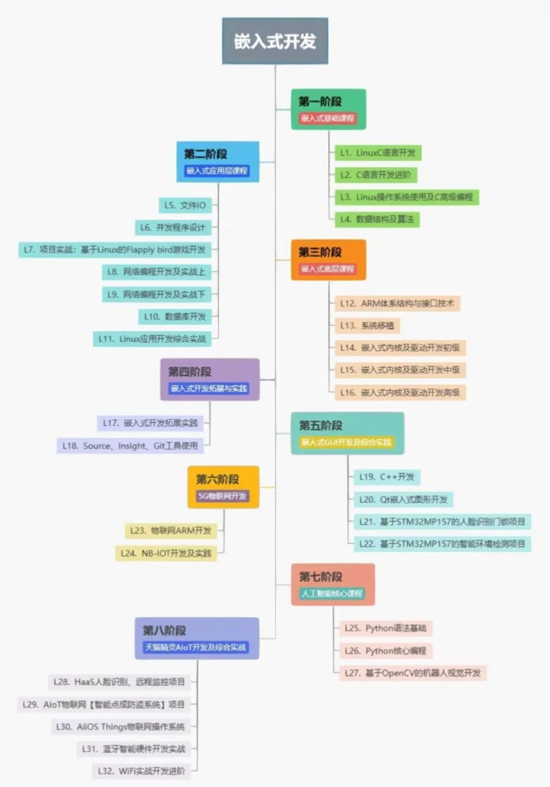 学单片机前先学什么？插图