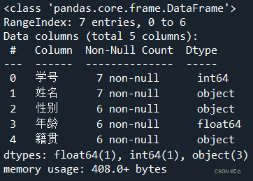 数据预处理 #数据挖掘 #python插图(1)