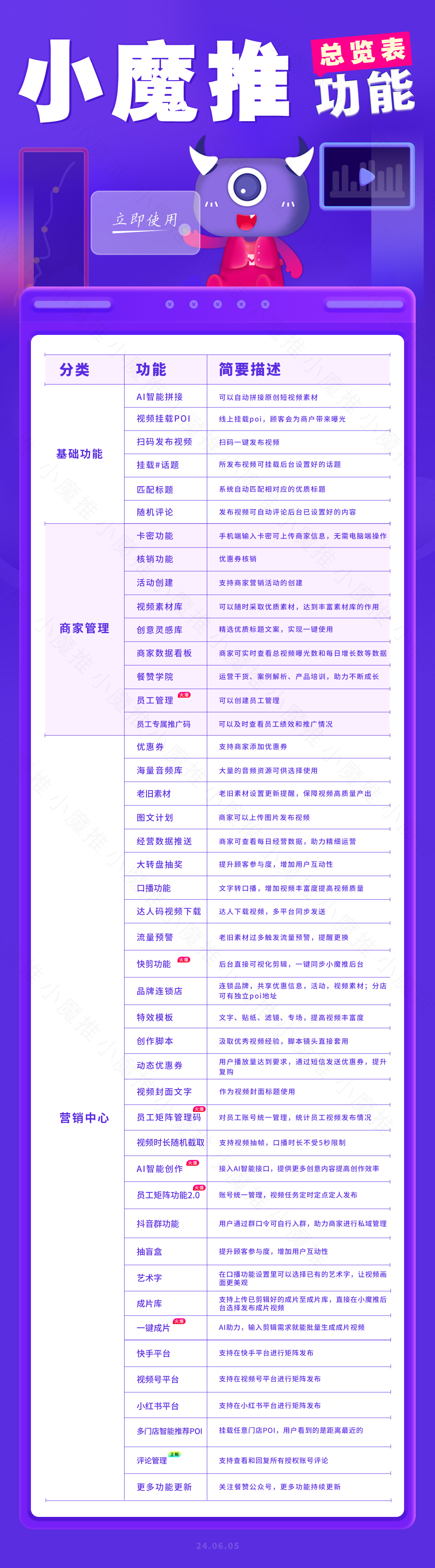 小魔推-短视频矩阵批量创作一键分发同城引流工具插图(2)