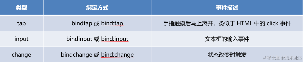 【微信小程序】模板语法插图(4)