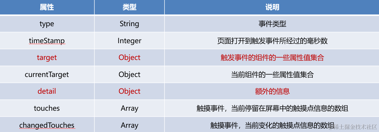 【微信小程序】模板语法插图(5)