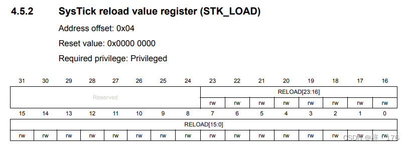 STM32定时器篇——Systick定时器的使用（实现delay延时函数）插图(2)