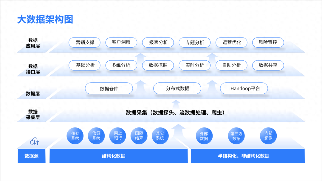 都说可视化设计是面向B端的点睛之笔，看到这些，我信了。插图