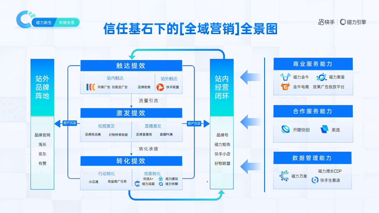 都说可视化设计是面向B端的点睛之笔，看到这些，我信了。插图(1)