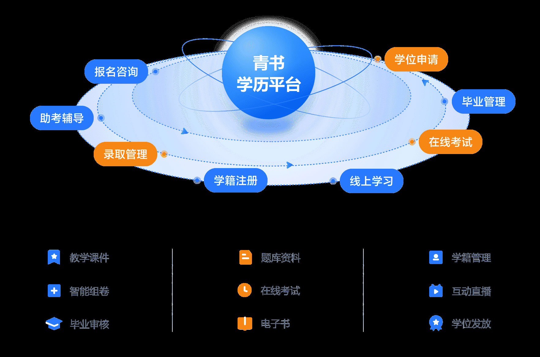 都说可视化设计是面向B端的点睛之笔，看到这些，我信了。插图(3)