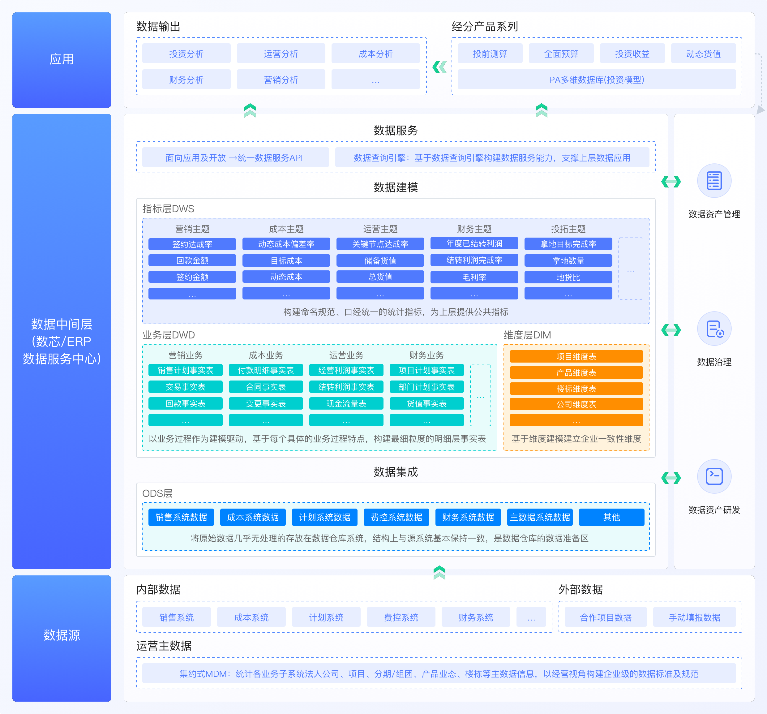 都说可视化设计是面向B端的点睛之笔，看到这些，我信了。插图(4)