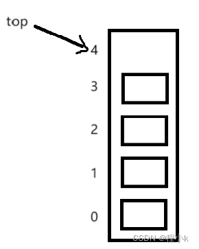 【数据结构初阶】— 栈和队列插图(2)