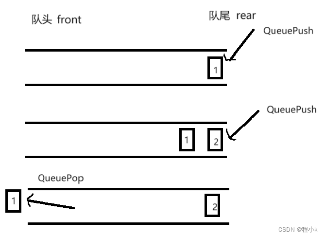 【数据结构初阶】— 栈和队列插图(3)