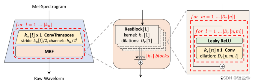 MB-iSTFT-VITS 模型论文思路与实验分享：基于VITS架构优化的轻量级文本转语音模型插图(4)