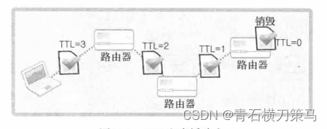 《TCP/IP网络编程》（第十四章）多播与广播插图(1)