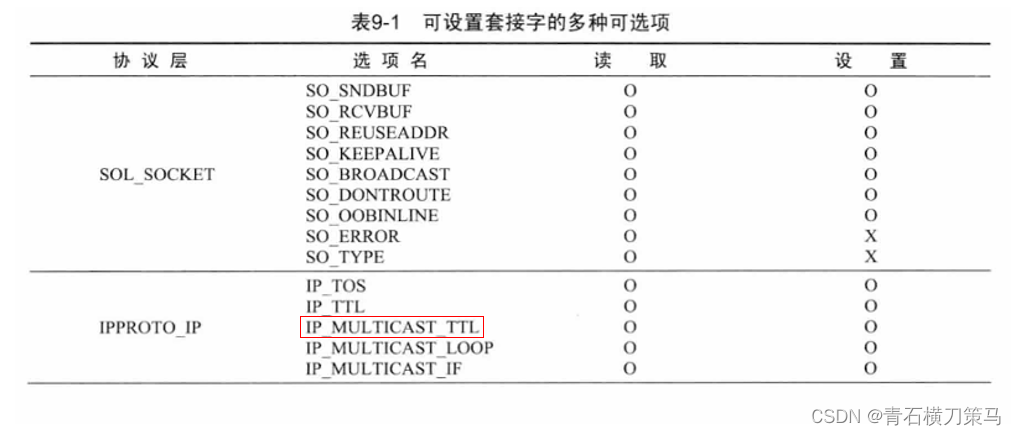 《TCP/IP网络编程》（第十四章）多播与广播插图(2)