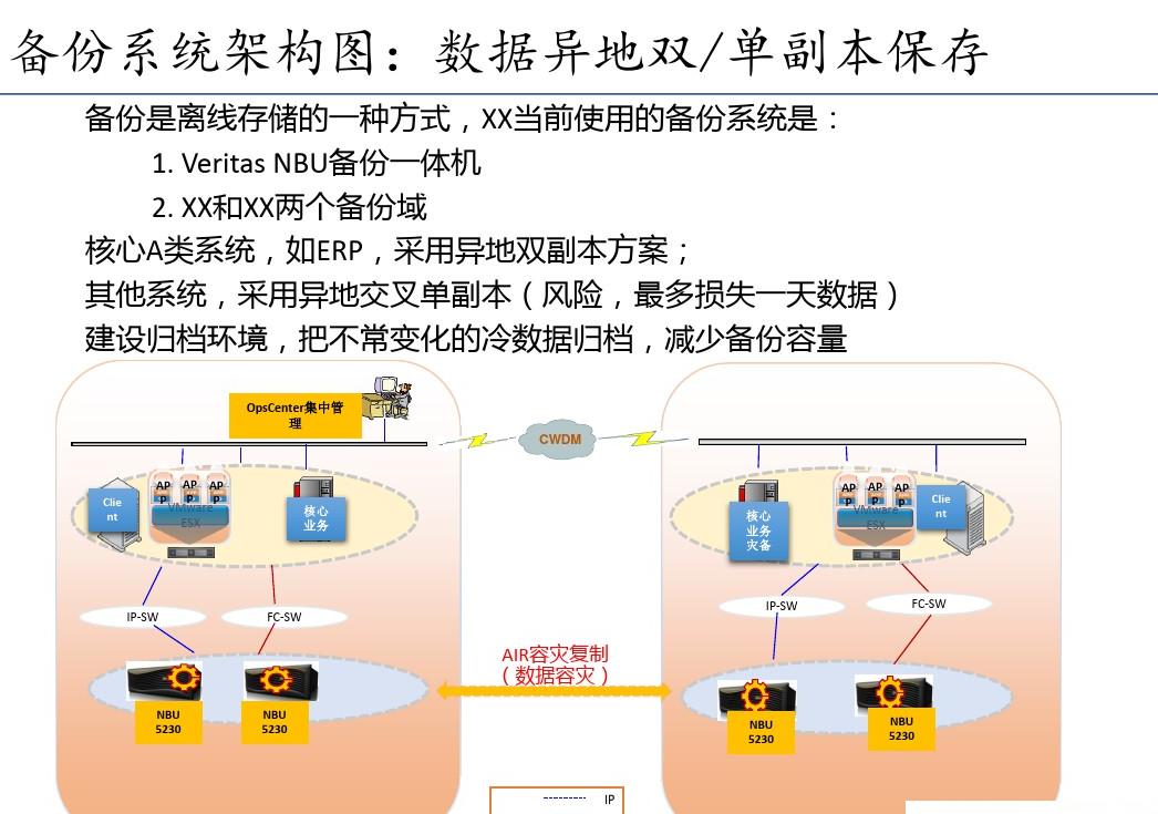 大型企业IT基础架构和应用运维体系插图