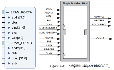 RAM IP核配置插图(5)