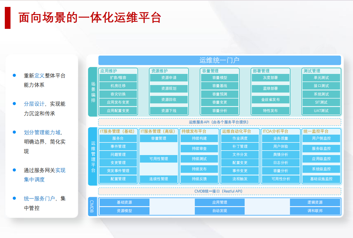 大型企业IT基础架构和应用运维体系插图(1)