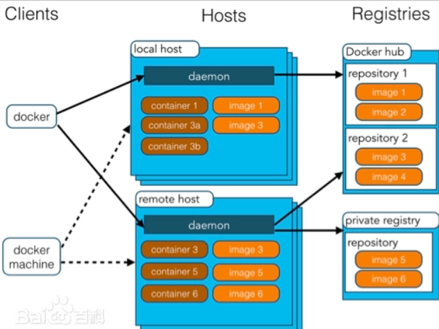 Redis和Docker插图(1)