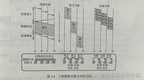 计算机网络期末考试知识点（关键词：江中）插图