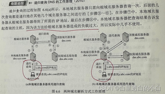 计算机网络期末考试知识点（关键词：江中）插图(1)