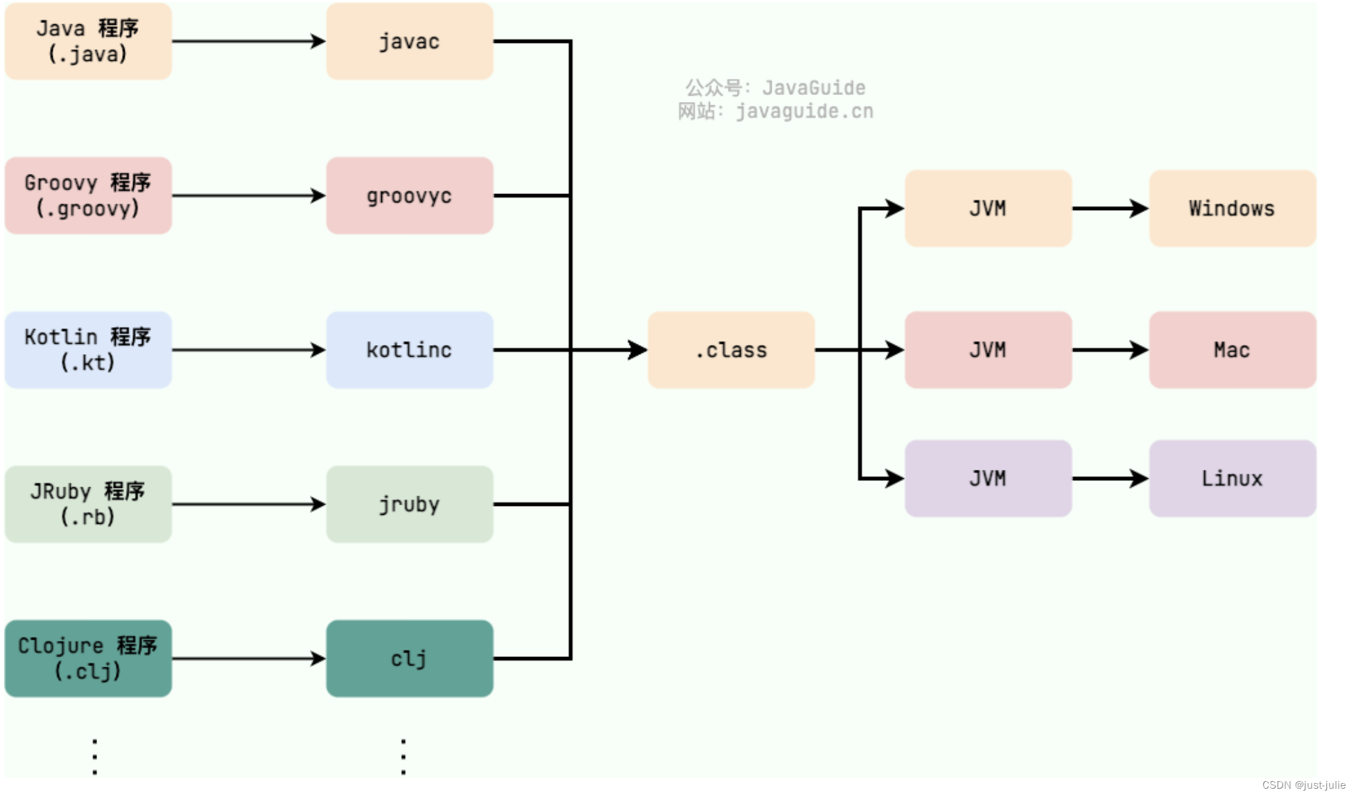 Java面试题汇总（持续更新…..）插图