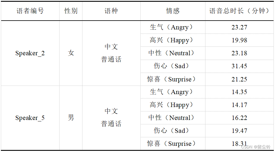 MB-iSTFT-VITS 模型论文思路与实验分享：基于VITS架构优化的轻量级文本转语音模型插图(8)