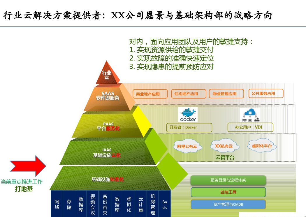 大型企业IT基础架构和应用运维体系插图(2)