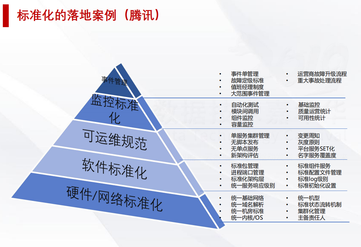 大型企业IT基础架构和应用运维体系插图(3)